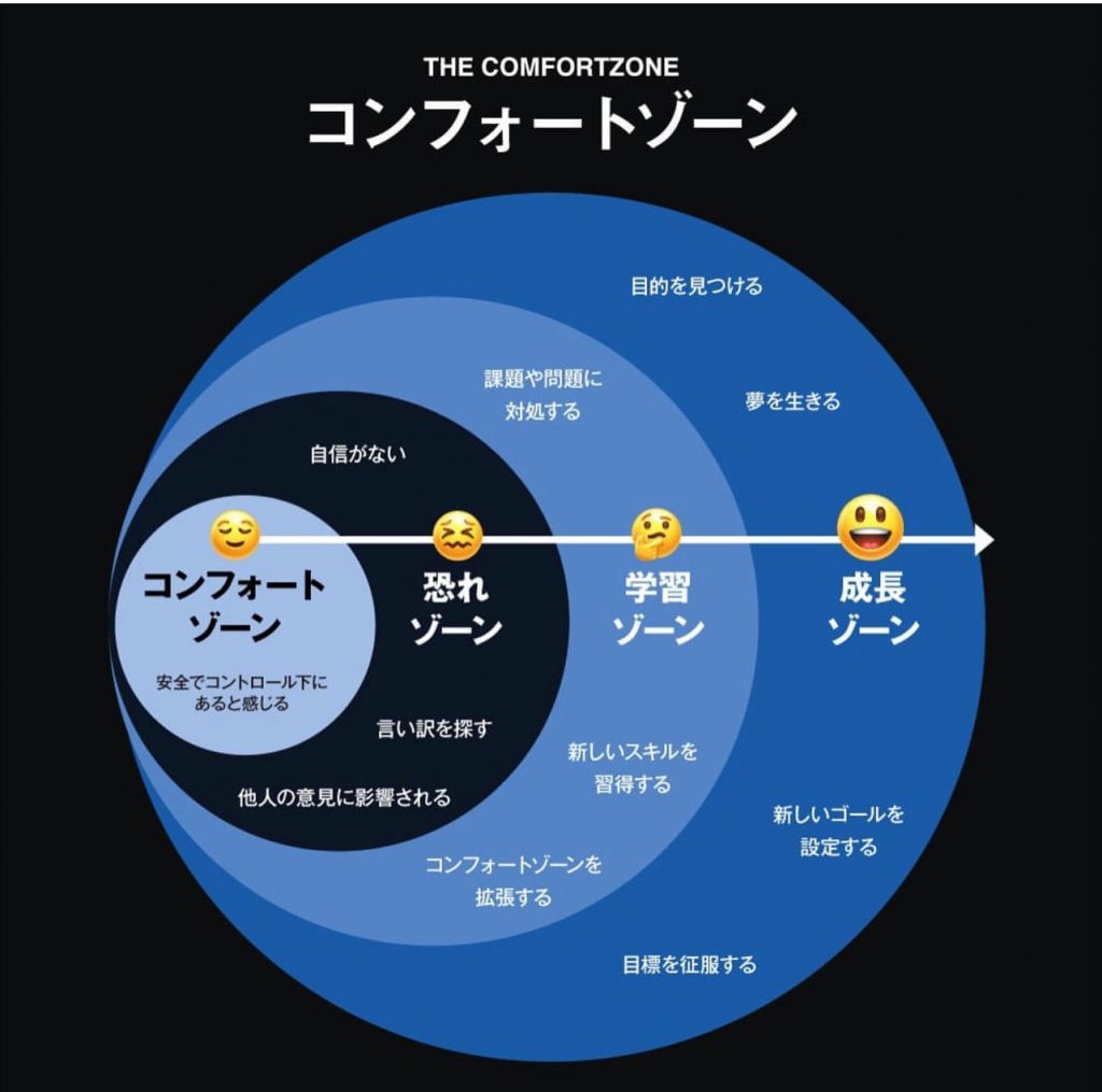 何かを学ばれている方へ?自分もたしかに️と思いましたこの繰り返しが人を強く賢くしていくんだなと?