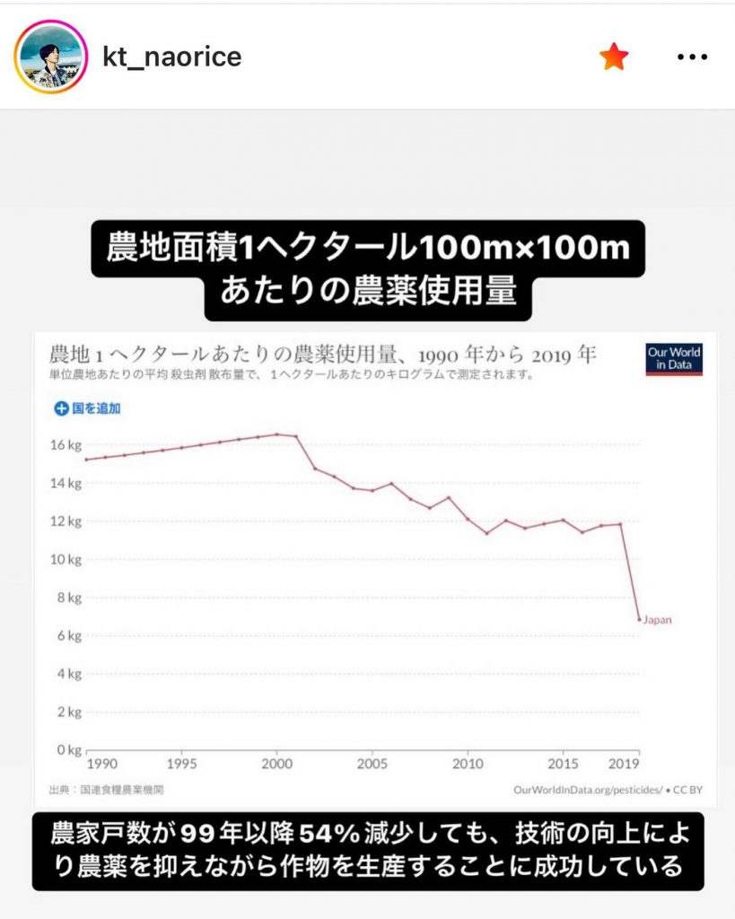 日本の農業の凄さがわかる‍